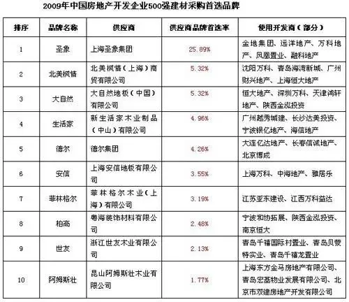 绿色建筑：环保建材引领未来