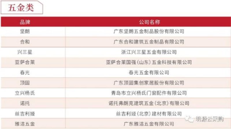 新型建材引领建筑行业潮流