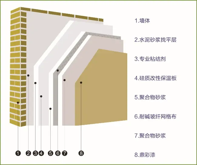 绿色建材：环保生活的选择